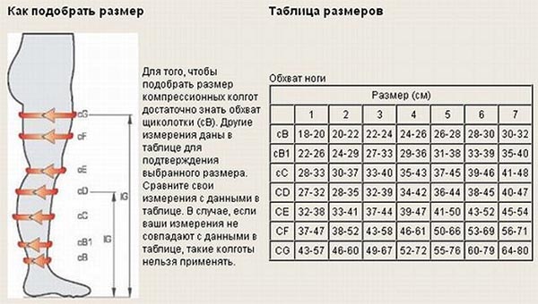 Размер компрессионных чулок для беременных