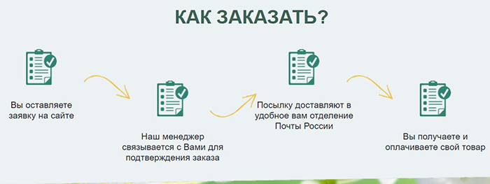способ заказа папилайт комфорт