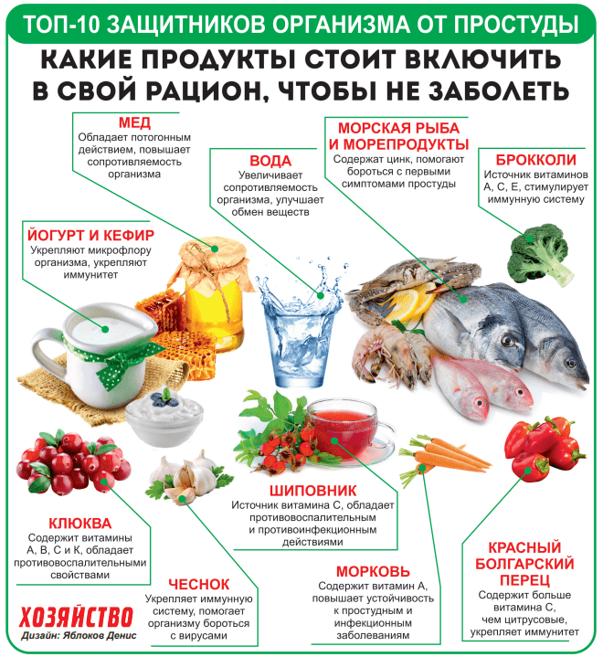 Продукты, которые защитят от простуды (инфографика)